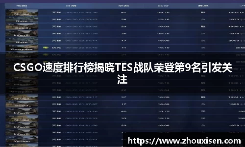 CSGO速度排行榜揭晓TES战队荣登第9名引发关注